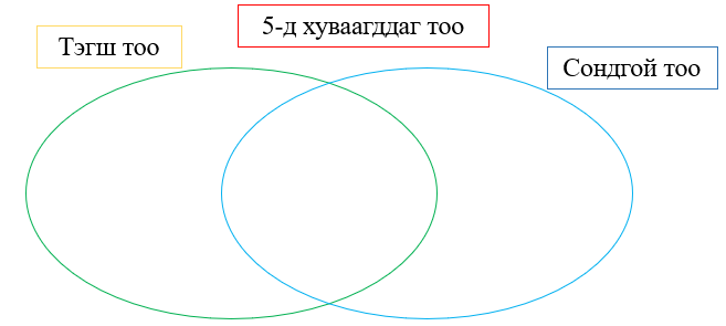 Мэдлээ | Цахим контент